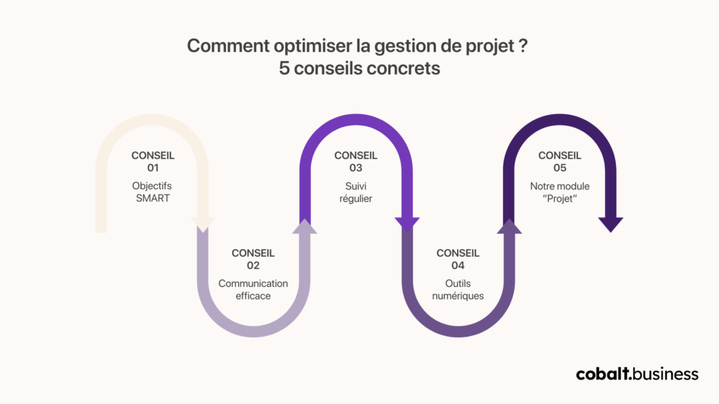 optimisation de la gestion de projet